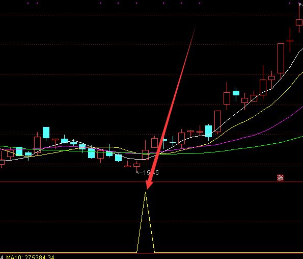 最新版的通达信擒牛战法公式-好运哒哒指标公式网