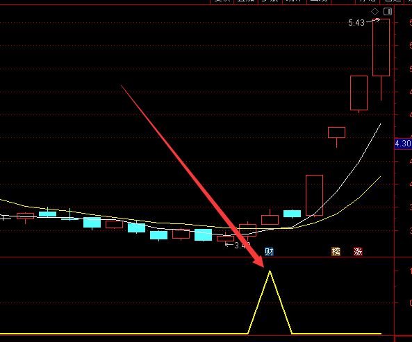 爆涨强势通达信主力拉升洗盘结束指标公式-好运哒哒指标公式网