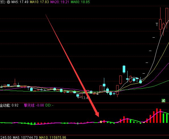黄金买点股票主力买卖指标公式-好运哒哒指标公式网