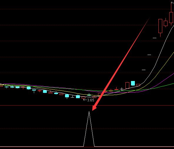 选股超准组合指标成功率100-好运哒哒指标公式网