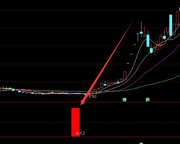 精准最佳通达信波段指标公式-好运哒哒指标公式网