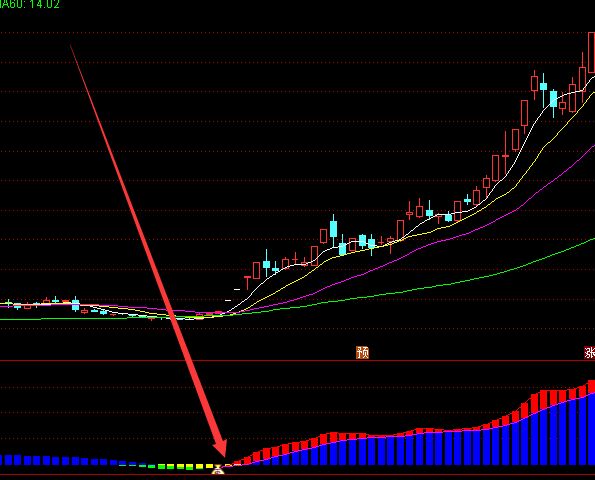 牛股专用主力高控盘单峰密集选股公式-好运哒哒指标公式网