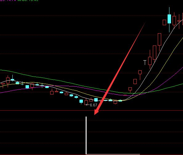 神奇涨停指标涨停板中选涨停选股指标公式-好运哒哒指标公式网