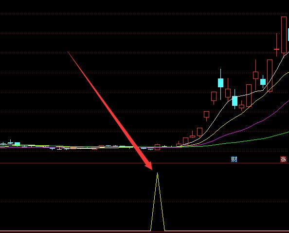 包准选股股票三大技术指标-好运哒哒指标公式网
