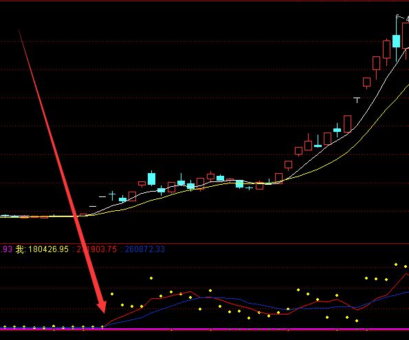 通达信机构指标超级牛又好用超值指标公式-好运哒哒指标公式网