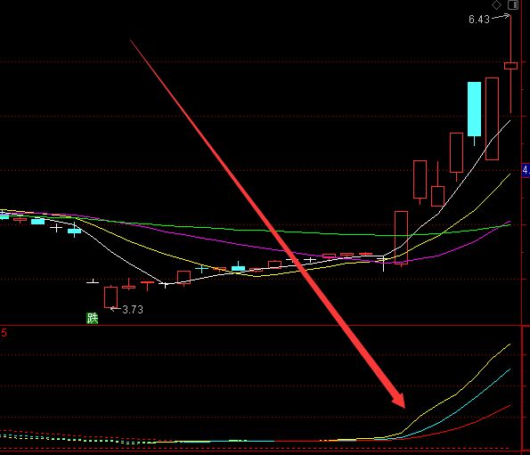 最强大的均线粘合选股股票指标公式源码-好运哒哒指标公式网