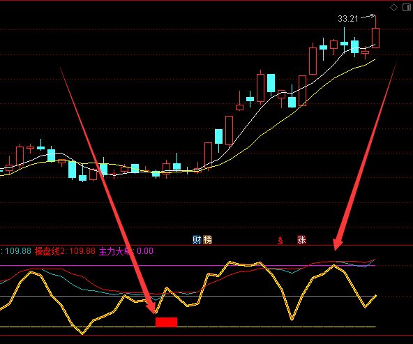 实在好用通达信最准的买卖指标-好运哒哒指标公式网