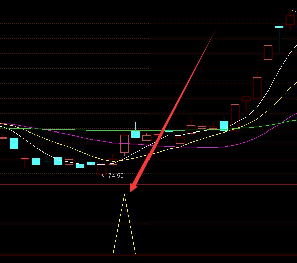 买入必涨技术macd买卖点指标公式-好运哒哒指标公式网