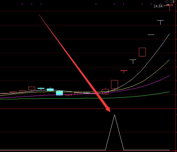 大神版超准的次日涨停股公式-好运哒哒指标公式网