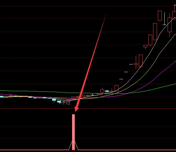 通达信短线高手指标选股公式源代码-好运哒哒指标公式网