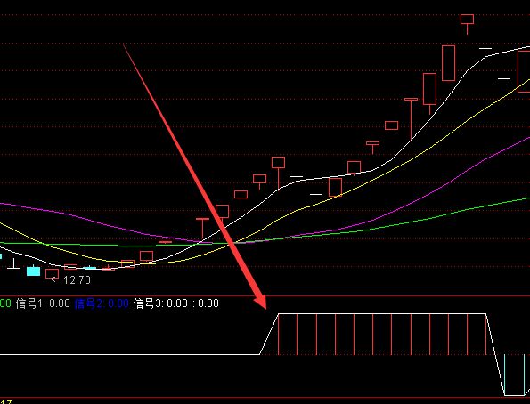 牛股专版龙头股主升浪趋势主图公式-好运哒哒指标公式网