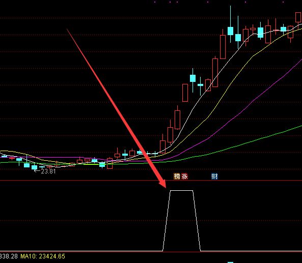专选牛股通达信大资金建仓指标-好运哒哒指标公式网
