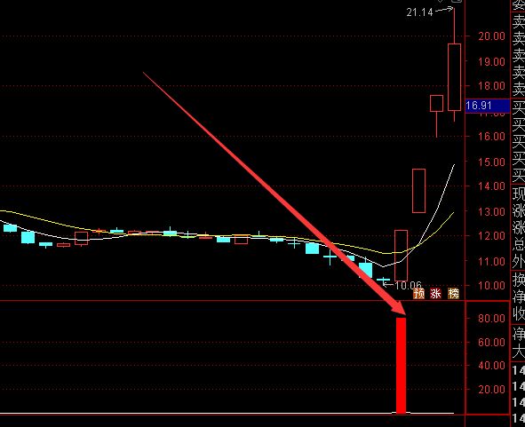 短线极品好指标之股票指标公式源码大全-好运哒哒指标公式网