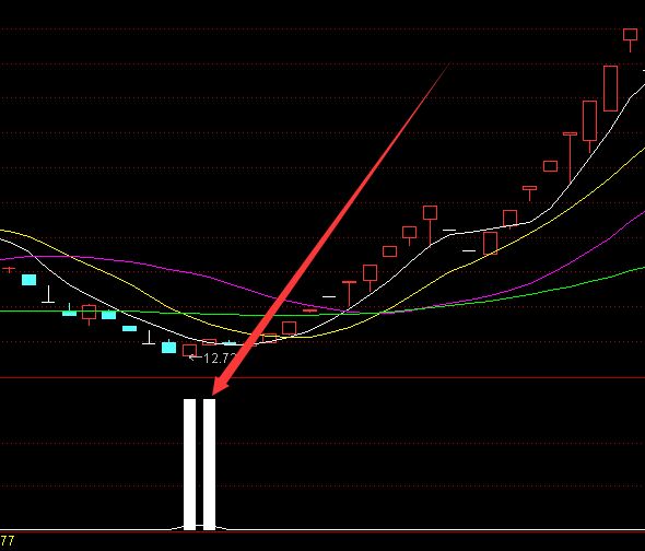 真正强势通达信妖股选股指标公式-好运哒哒指标公式网