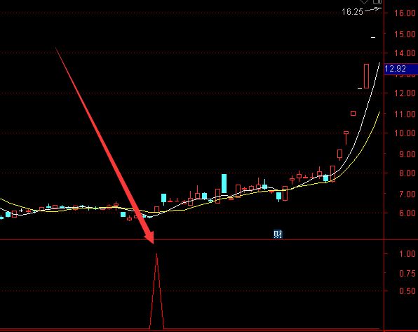 超准金钻指标源码趋势买入选股公式-好运哒哒指标公式网