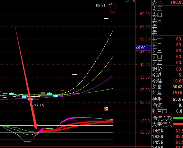 精准进场主力抄底股票指标公式源码-好运哒哒指标公式网