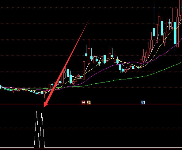 庄家吸筹拉升庄家最怕见到的指标公式-好运哒哒指标公式网