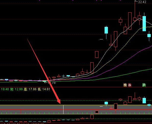 超准的买点股票k线搓揉线选股指标公式源码-好运哒哒指标公式网