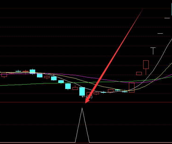 收益高的通达信主力筹码追踪选股指标公式-好运哒哒指标公式网