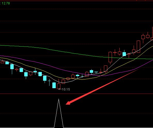 金钱版准备进场选牛股指标公式-好运哒哒指标公式网