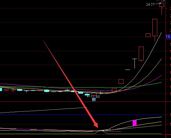 疯狂牛股通达信最好用十大指标公式-好运哒哒指标公式网