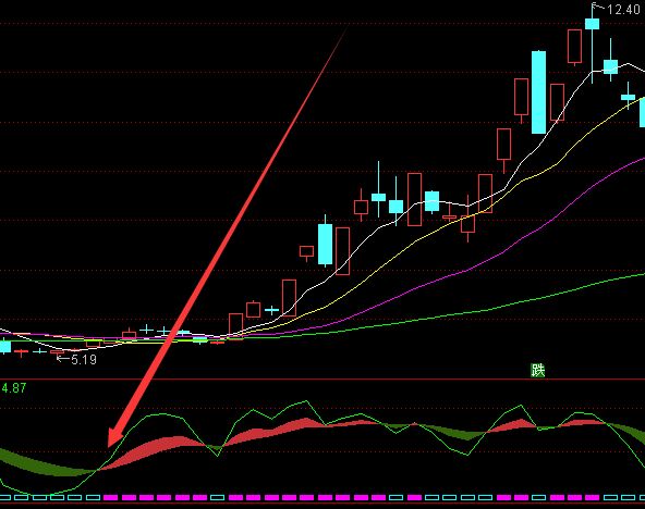 通达信趋势波段股票股票指标公式公式-好运哒哒指标公式网