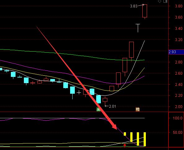 最有用的通达信主力状态指标公式源码-好运哒哒指标公式网