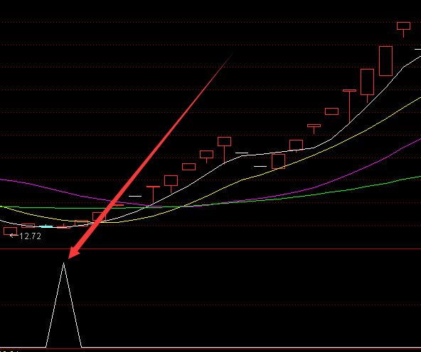 自用多年的高成功率选股通达信指标公式-好运哒哒指标公式网