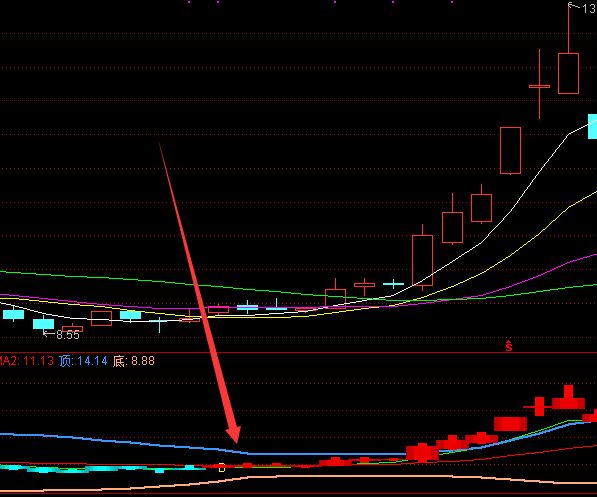 通达信主力控盘指标公式源码副图-好运哒哒指标公式网