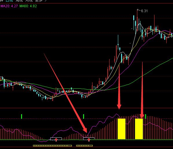 高手专版买入卖出有利润通达信指标公式-好运哒哒指标公式网