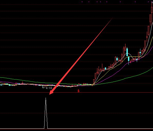 最准选股技术股票量化分析指标公式-好运哒哒指标公式网
