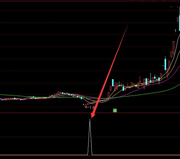 上涨率高通达信强势股指标公式-好运哒哒指标公式网