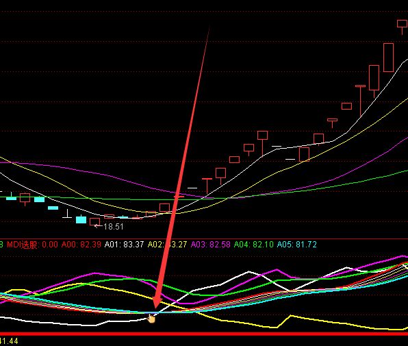 庄股暴涨通达信炒股指标公式-好运哒哒指标公式网