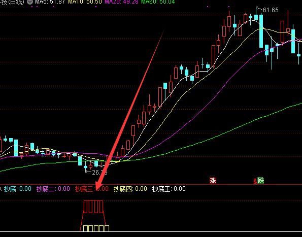 收益不错通达信非常好的短线指标公式-好运哒哒指标公式网