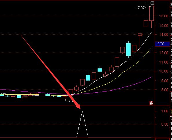 爆好用通达信主力资金监控选股指标公式-好运哒哒指标公式网