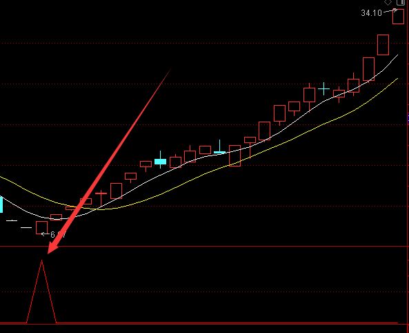获利版通达信波段选股指标公式-好运哒哒指标公式网