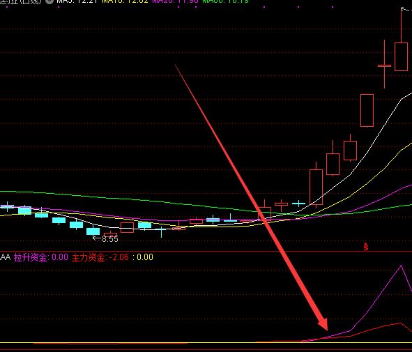 很准的通达信指标公式大全-好运哒哒指标公式网