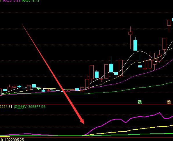 通达信抄底指标公式无未来-好运哒哒指标公式网