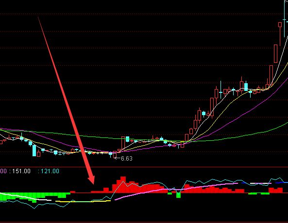 最牛趋势王转换指标公式-好运哒哒指标公式网
