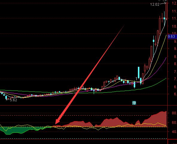 通达信主力资金流向指标公式源码-好运哒哒指标公式网