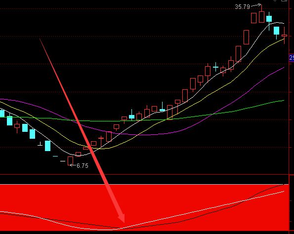非常好用的通达信趋势股票主图指标公式-好运哒哒指标公式网