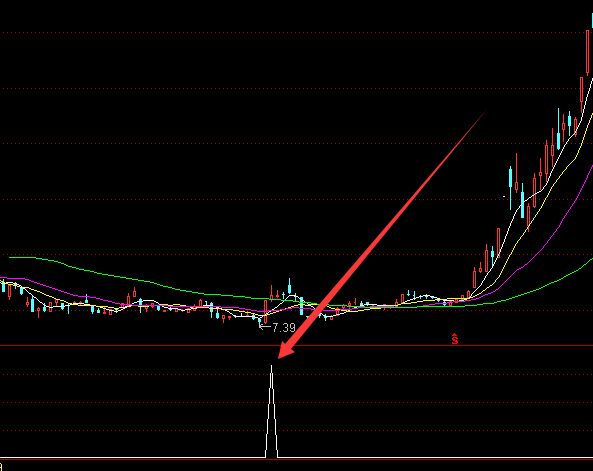 准到离普的股票最实用的股票最实用的通达信公式-好运哒哒指标公式网
