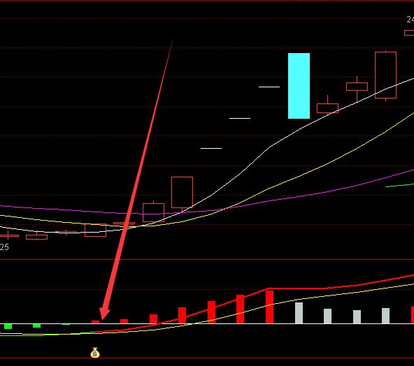 高手用的通达信布林通道指标公式和选股器-好运哒哒指标公式网