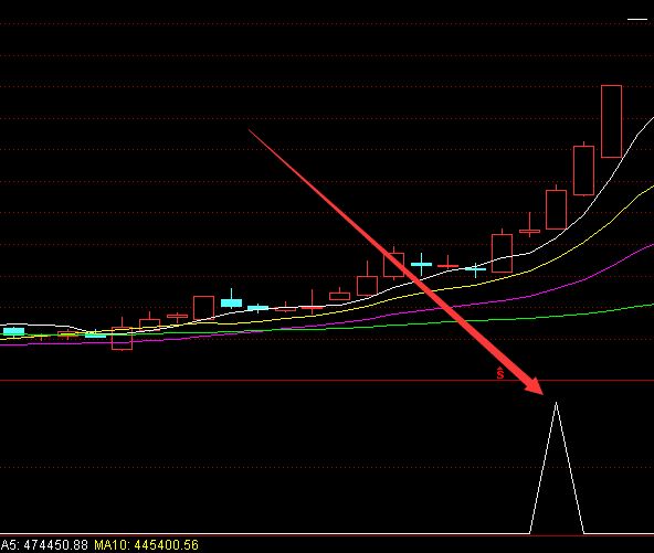 通达信买卖点指标公式-好运哒哒指标公式网