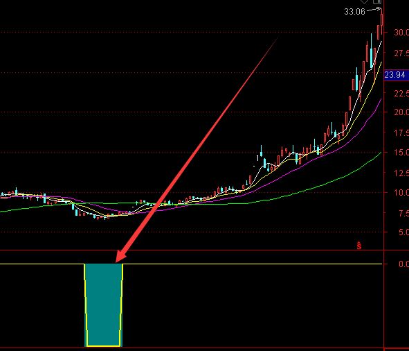 精准好用的通达信主图指标选股公式-好运哒哒指标公式网