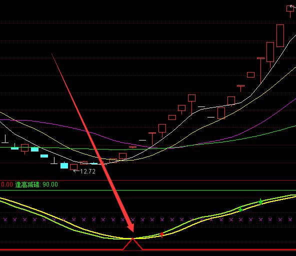 机构专用版主力净流入选股指标公式-好运哒哒指标公式网