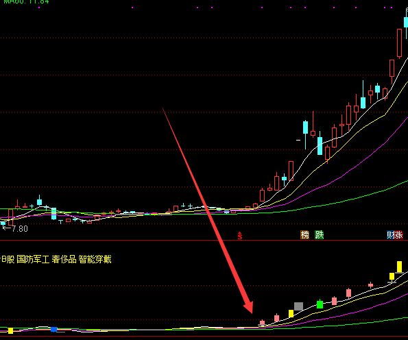 超牛通达信慧眼k线指标绝对底部指标真正的好指标公式-好运哒哒指标公式网
