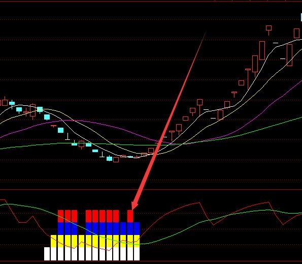 底部必涨通达信20个经典公式-好运哒哒指标公式网