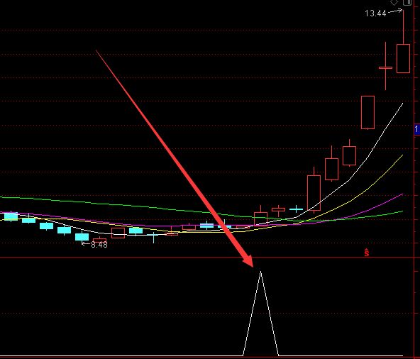 精准强势三浪选股通达信指标公式-好运哒哒指标公式网
