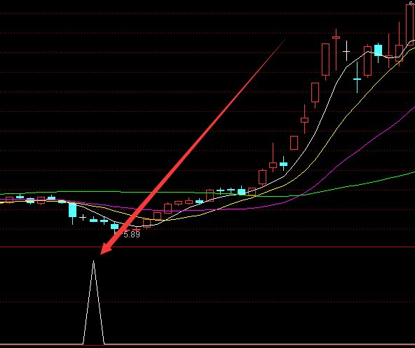 精准无比股票缠论买点指标公式-好运哒哒指标公式网